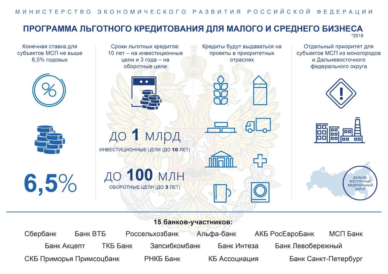 Стартовала обновленная «Программа 6,5%» - теперь уже «реально под 6,5%».  Бизнес позвали за льготными кредитами. Банки начинают выдавать кредиты  малому и среднему бизнесу под 6,5% годовых. Разницу банкам-участникам  компенсирует бюджет. | Верное Решение